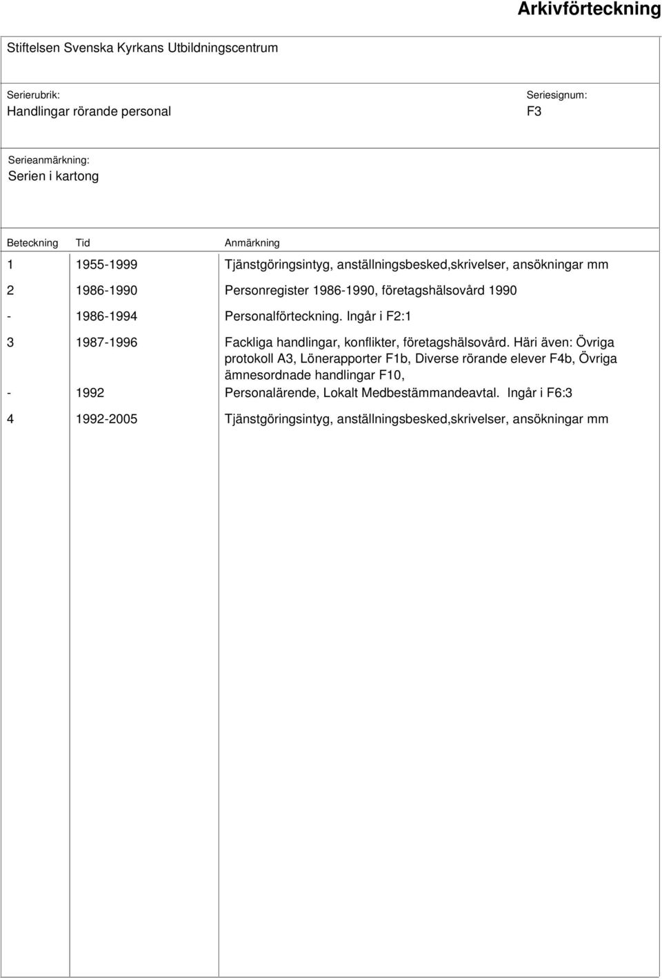 Ingår i F2:1 3 1987-1996 Fackliga handlingar, konflikter, företagshälsovård.