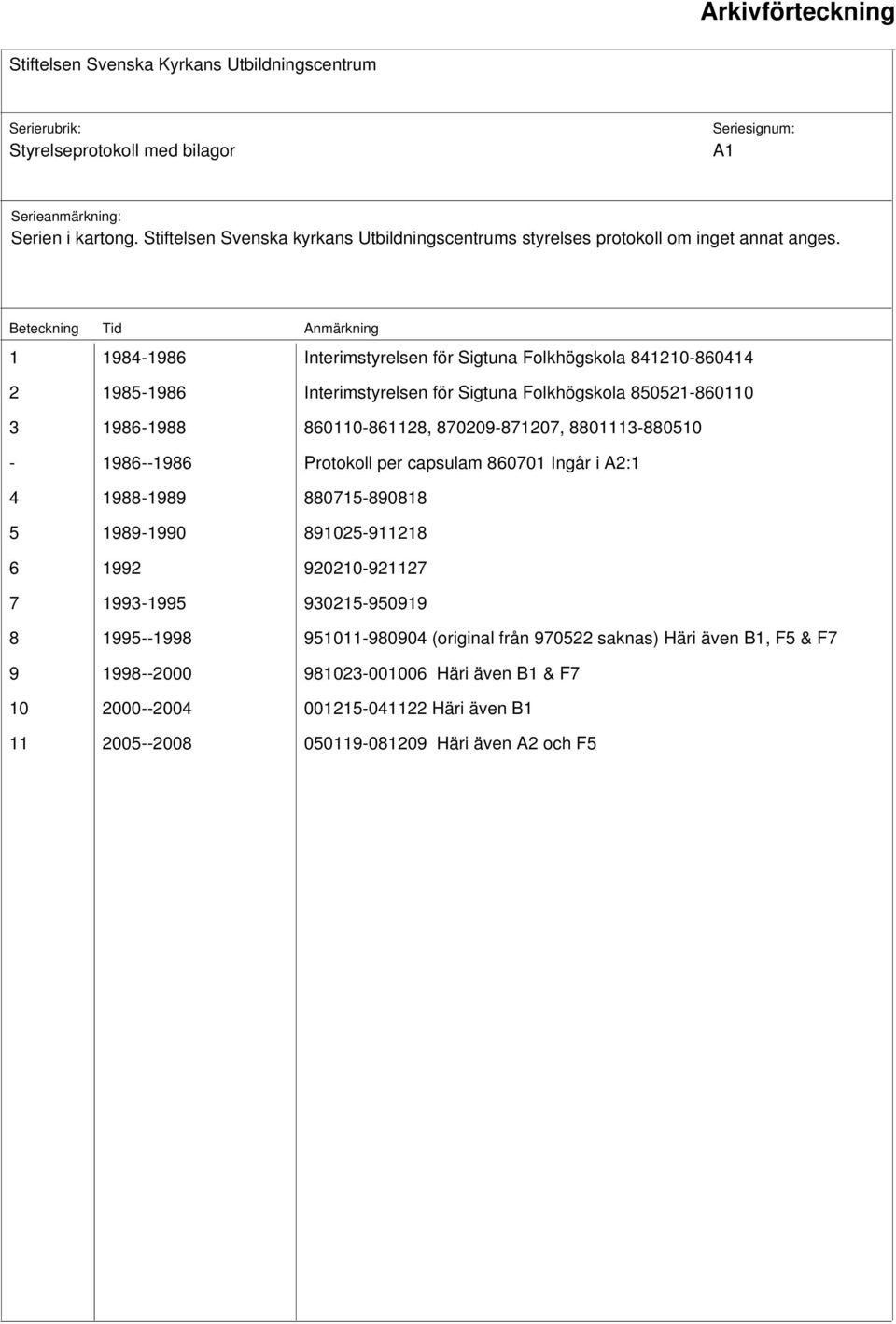 870209-871207, 8801113-880510 - 1986--1986 Protokoll per capsulam 860701 Ingår i A2:1 4 1988-1989 880715-890818 5 1989-1990 891025-911218 6 1992 920210-921127 7 1993-1995