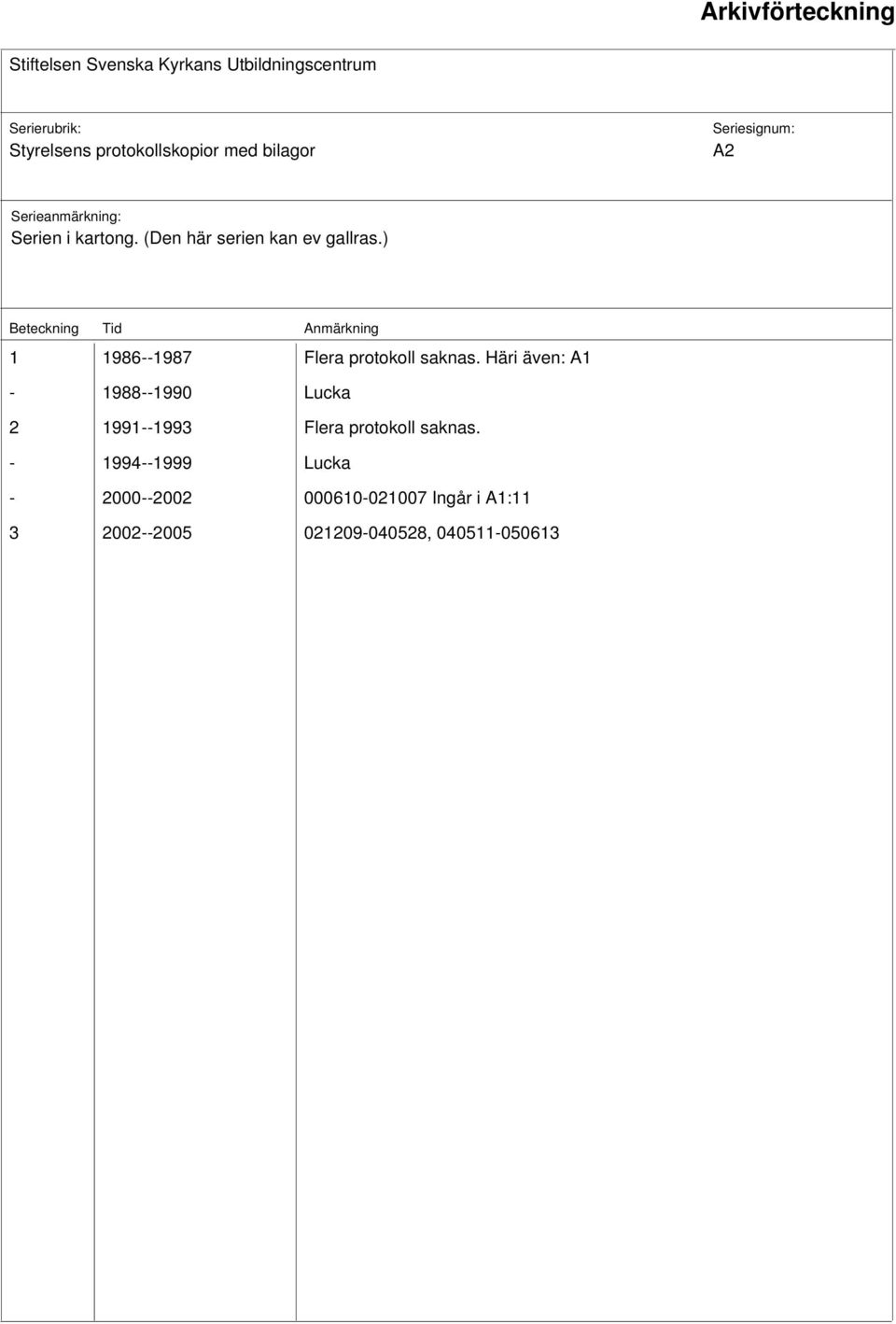 Häri även: A1-1988--1990 Lucka 2 1991--1993 Flera protokoll saknas.