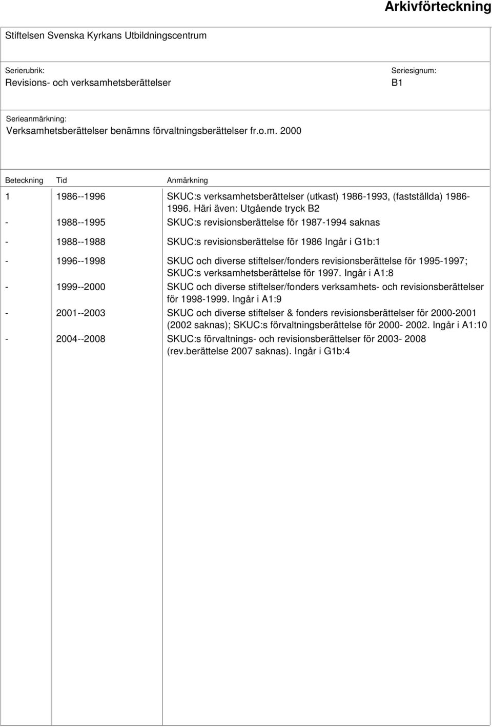 revisionsberättelse för 1995-1997; SKUC:s verksamhetsberättelse för 1997. Ingår i A1:8-1999--2000 SKUC och diverse stiftelser/fonders verksamhets- och revisionsberättelser för 1998-1999.