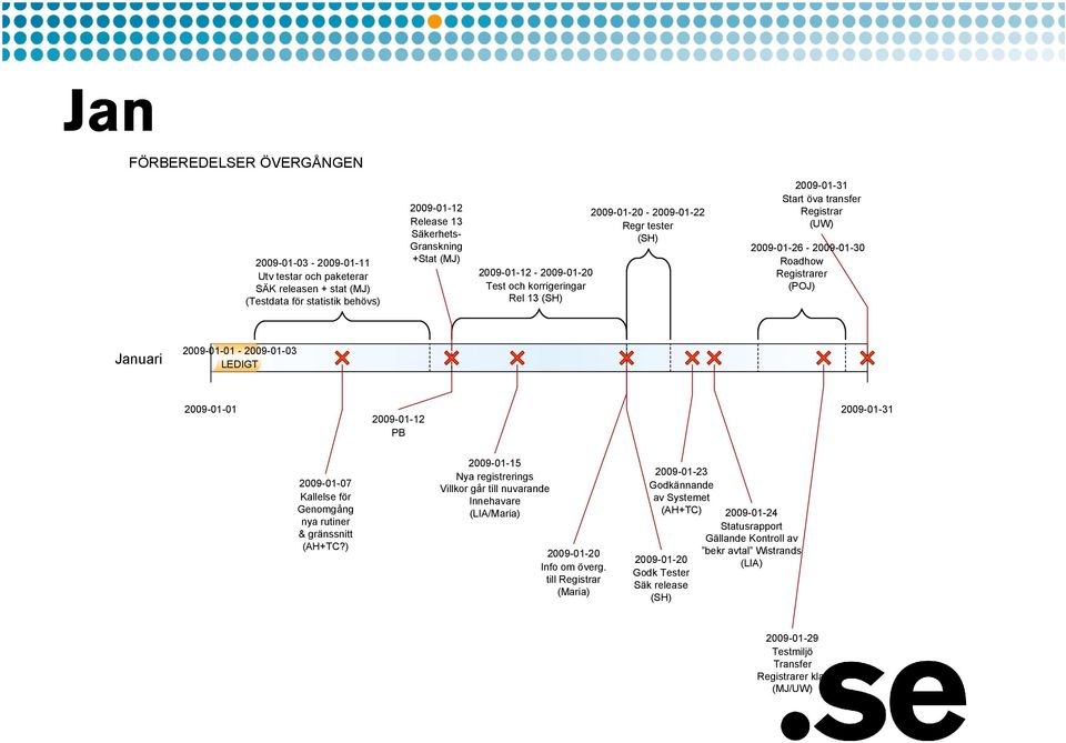 2009-01-01-2009-01-03 LEDIGT 2009-01-01 2009-01-31 2009-01-12 PB 2009-01-07 Kallelse för Genomgång nya rutiner & gränssnitt (AH+TC?