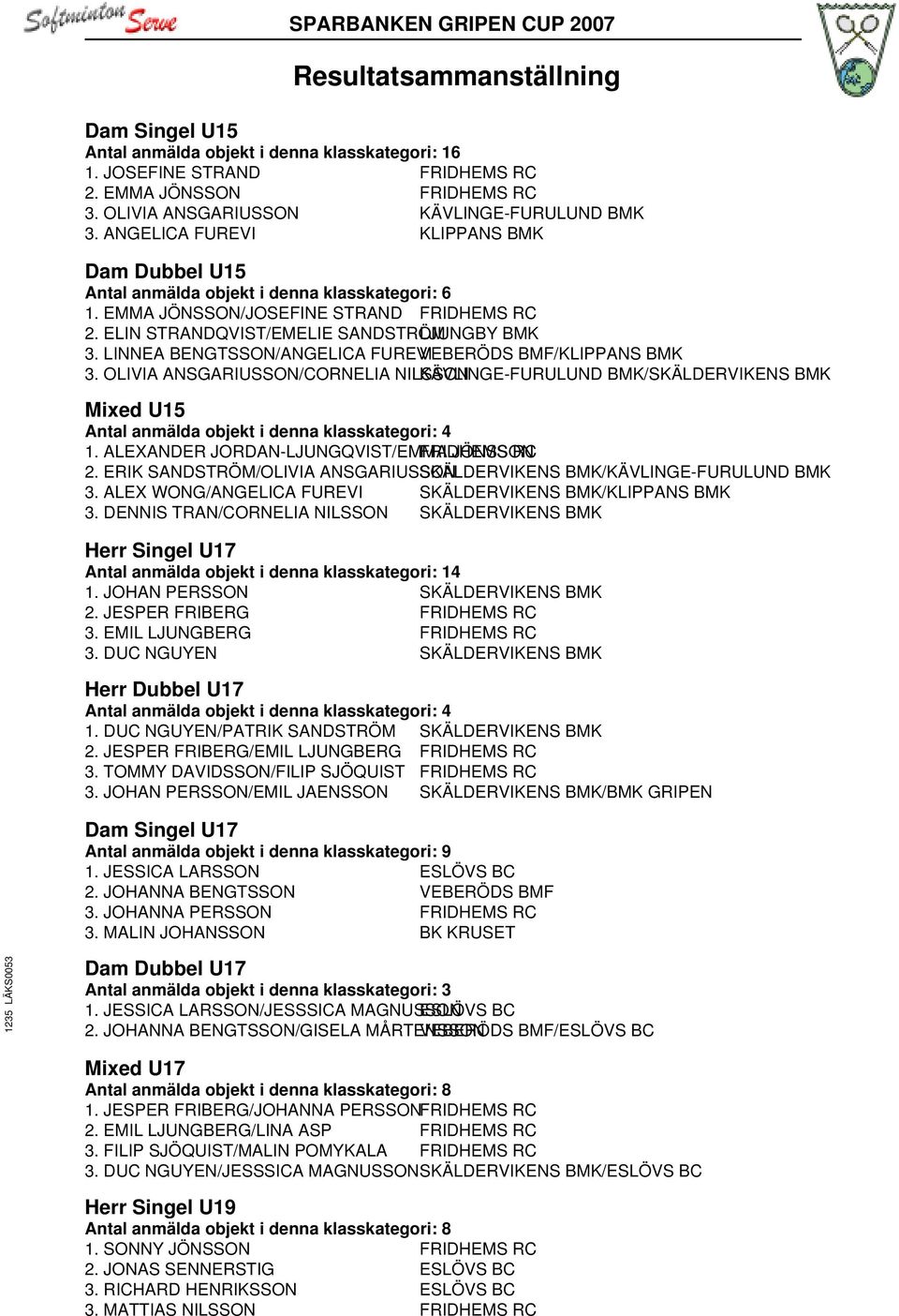 LINNEA BENGTSSON/ANGELICA FUREVI VEBERÖDS BMF/KLIPPANS BMK 3. OLIVIA ANSGARIUSSON/CORNELIA NILSSON KÄVLINGE-FURULUND BMK/SKÄLDERVIKENS BMK Mixed U15 Antal anmälda objekt i denna klasskategori: 4 1.