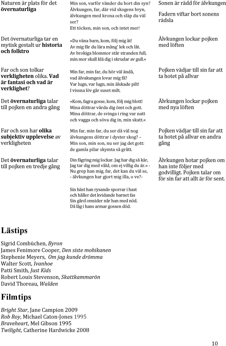 Älvkungen, far, där vid skogens bryn, älvkungen med krona och släp du väl ser? Ett töcken, min son, och intet mer!»du väna barn, kom, följ mig åt! Av mig får du lära mång' lek och låt.