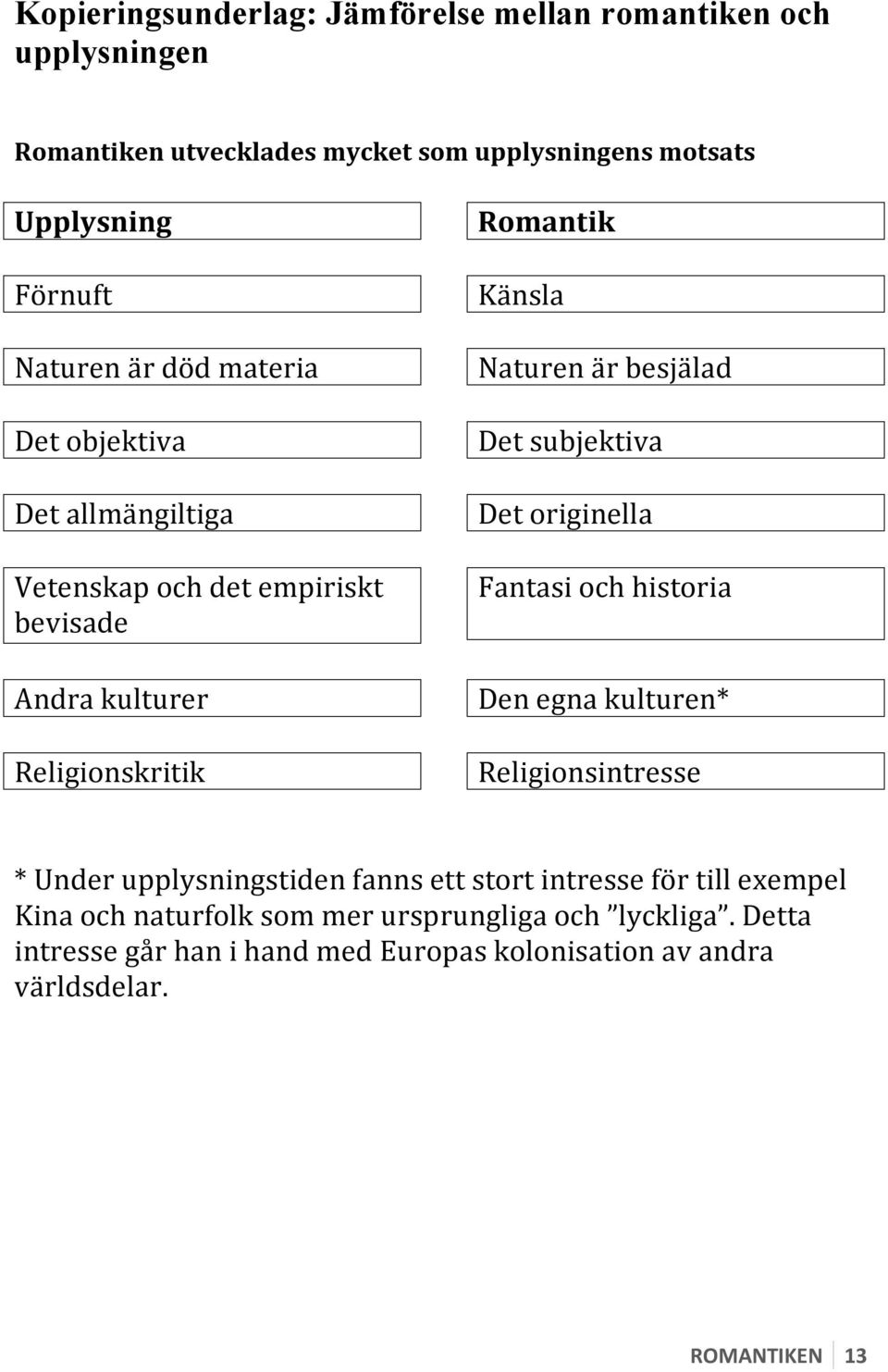 besjälad Det subjektiva Det originella Fantasi och historia Den egna kulturen* Religionsintresse * Under upplysningstiden fanns ett stort intresse