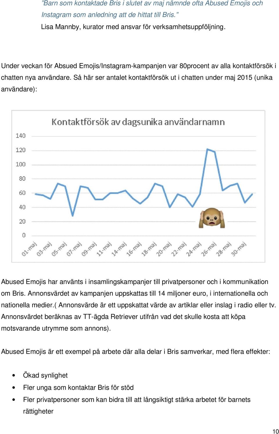 Så här ser antalet kontaktförsök ut i chatten under maj 2015 (unika användare): Abused Emojis har använts i insamlingskampanjer till privatpersoner och i kommunikation om Bris.