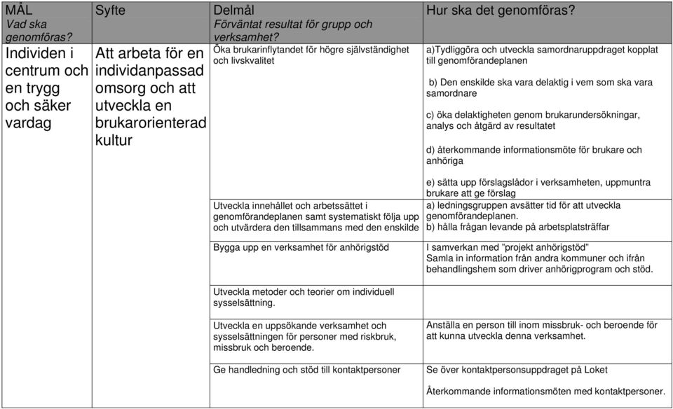 Öka brukarinflytandet för högre självständighet och livskvalitet Hur ska det genomföras?