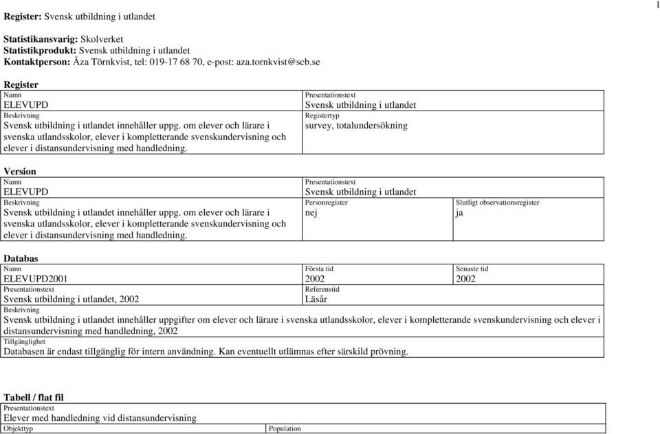 om elever och lärare i svenska utlandsskolor, elever i kompletterande svenskundervisning och elever i distansundervisning med handledning. Version ELEVUPD Svensk utbildning i utlandet innehåller uppg.