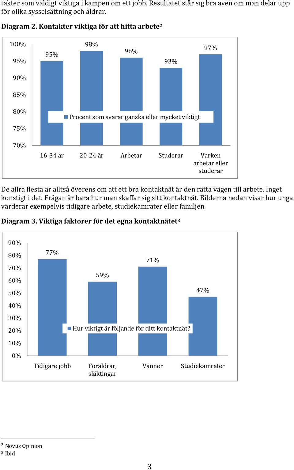 studerar De allra flesta är alltså överens om att ett bra kontaktnät är den rätta vägen till arbete. Inget konstigt i det. Frågan är bara hur man skaffar sig sitt kontaktnät.