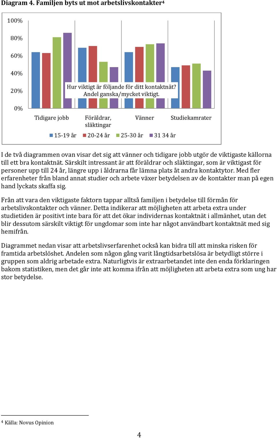 kontaktnät. Särskilt intressant är att föräldrar och släktingar, som är viktigast för personer upp till 24 år, längre upp i åldrarna får lämna plats åt andra kontaktytor.