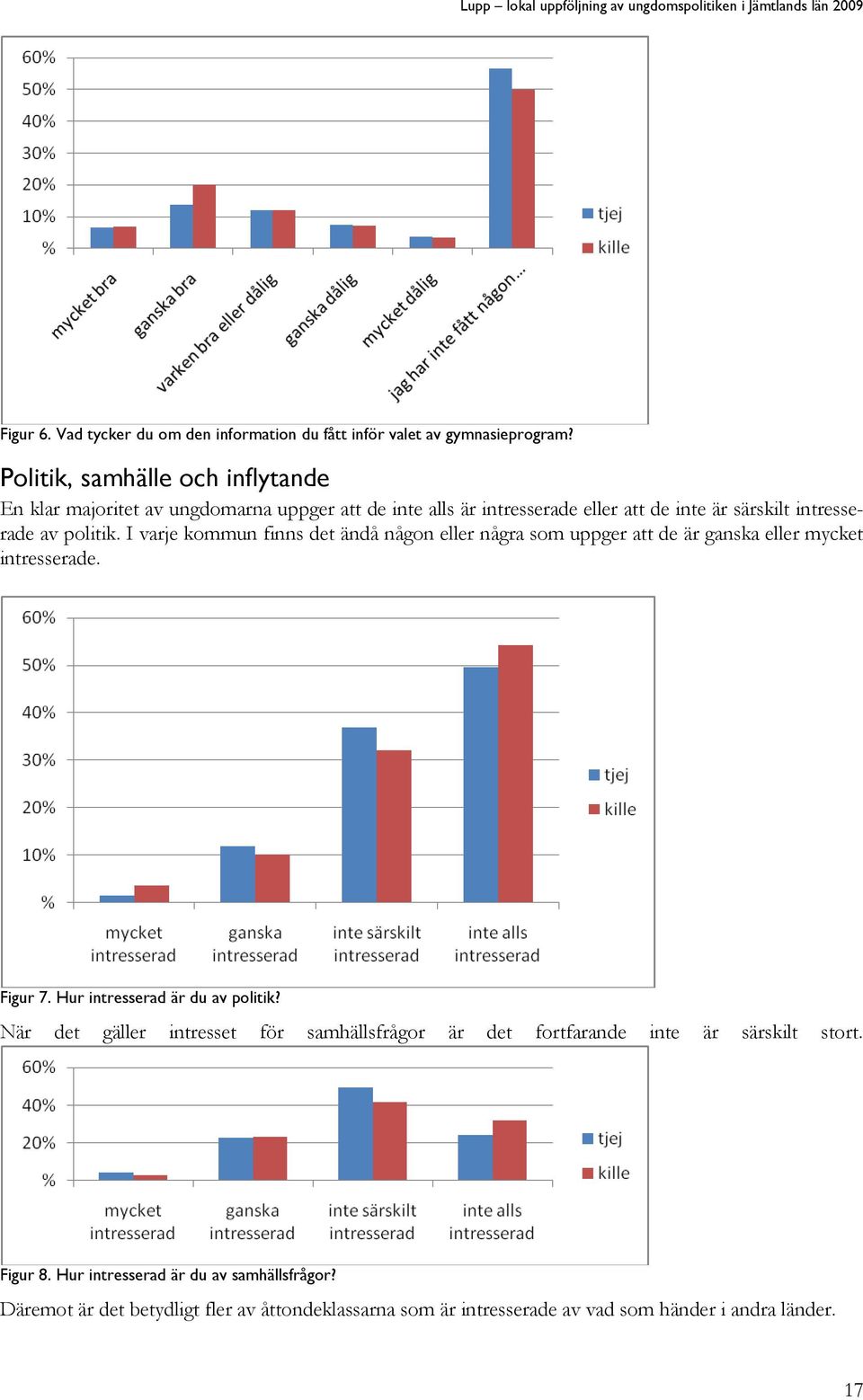 politik. I varje kommun finns det ändå någon eller några som uppger att de är ganska eller mycket intresserade. Figur 7. Hur intresserad är du av politik?