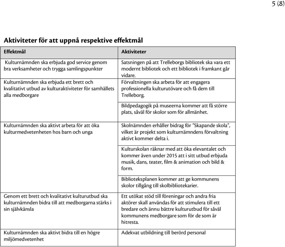 Förvaltningen ska arbeta för att engagera professionella kulturutövare och få dem till Trelleborg. Bildpedagogik på museerna kommer att få större plats, såväl för skolor som för allmänhet.