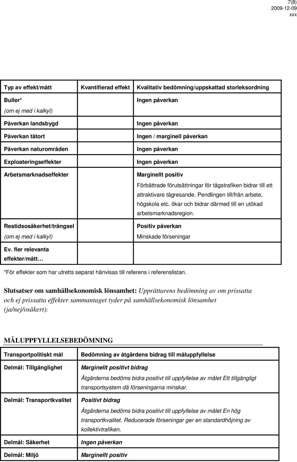 tågresande. Pendlingen till/från arbete, högskola etc. ökar och bidrar därmed till en utökad arbetsmarknadsregion. Positiv påverkan Minskade förseningar Ev.