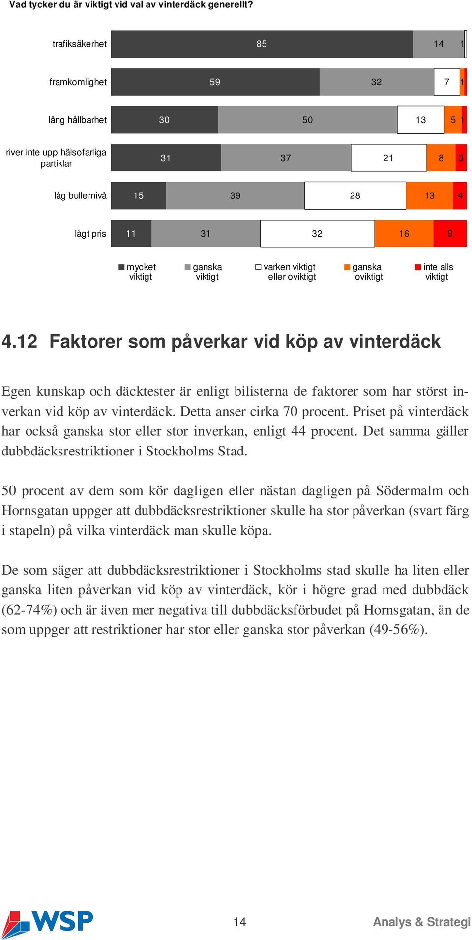 ganska inte alls viktigt viktigt eller oviktigt oviktigt viktigt 4.