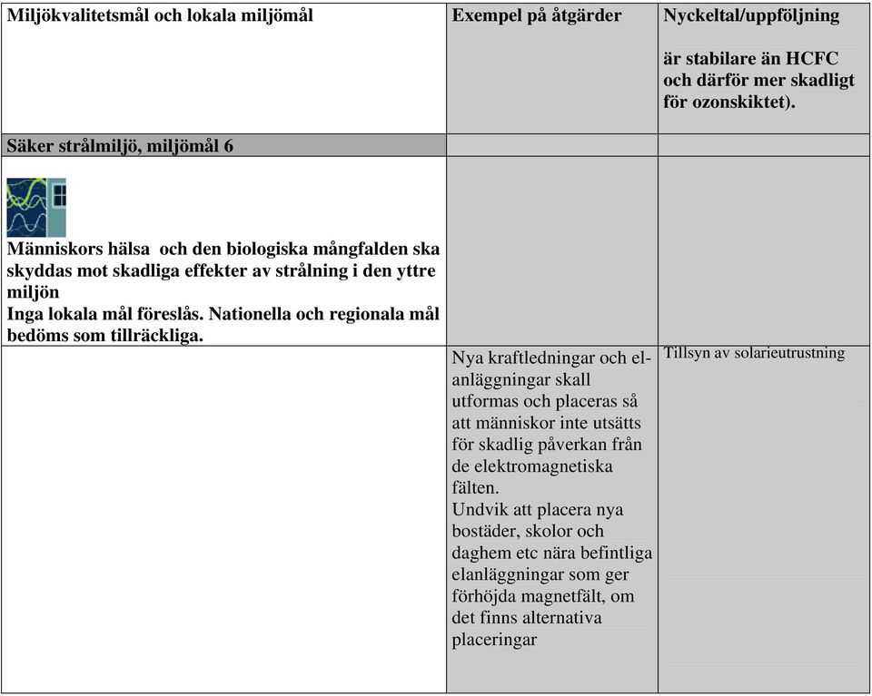 Nationella och regionala mål bedöms som tillräckliga.