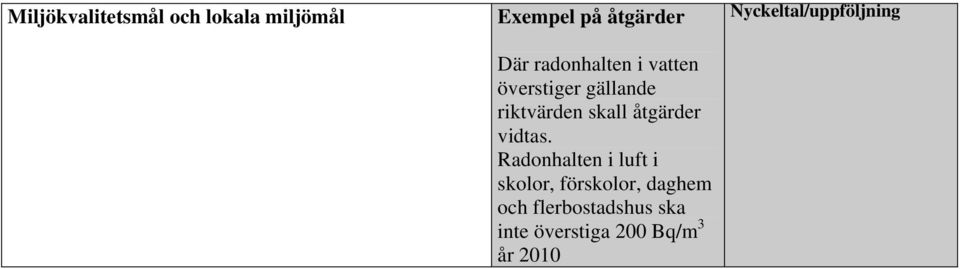 åtgärder vidtas.