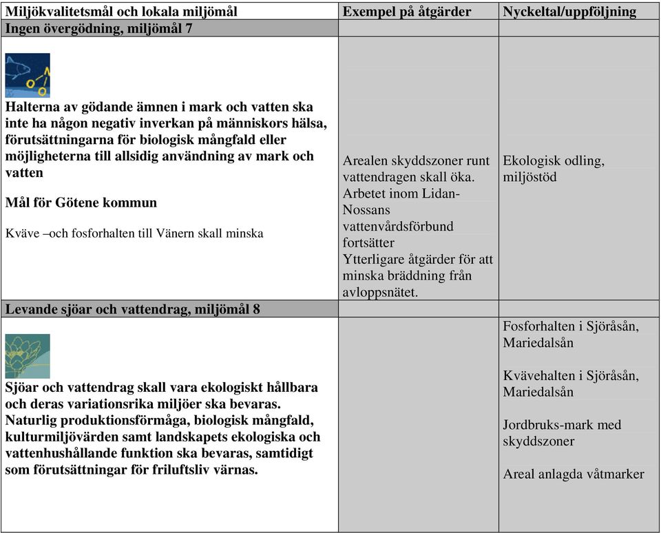 Levande sjöar och vattendrag, miljömål 8 Sjöar och vattendrag skall vara ekologiskt hållbara och deras variationsrika miljöer ska bevaras.