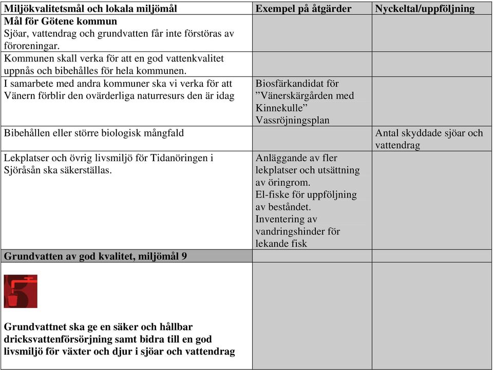 I samarbete med andra kommuner ska vi verka för att Vänern förblir den ovärderliga naturresurs den är idag Biosfärkandidat för Vänerskärgården med Kinnekulle Vassröjningsplan Bibehållen eller större