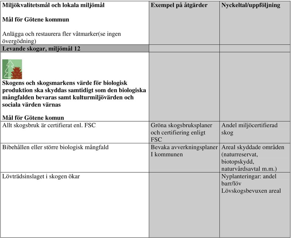 värnas Mål för Götene komun Allt skogsbruk är certifierat enl.