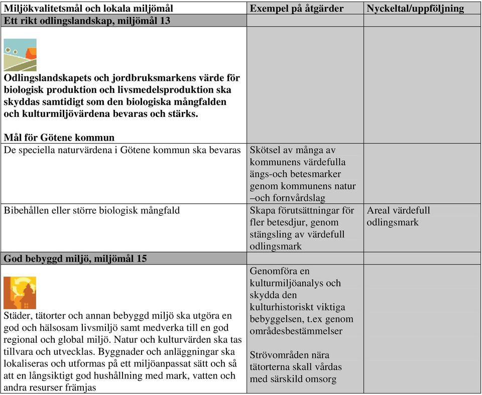 Mål för Götene kommun De speciella naturvärdena i Götene kommun ska bevaras Skötsel av många av kommunens värdefulla ängs-och betesmarker genom kommunens natur och fornvårdslag Bibehållen eller