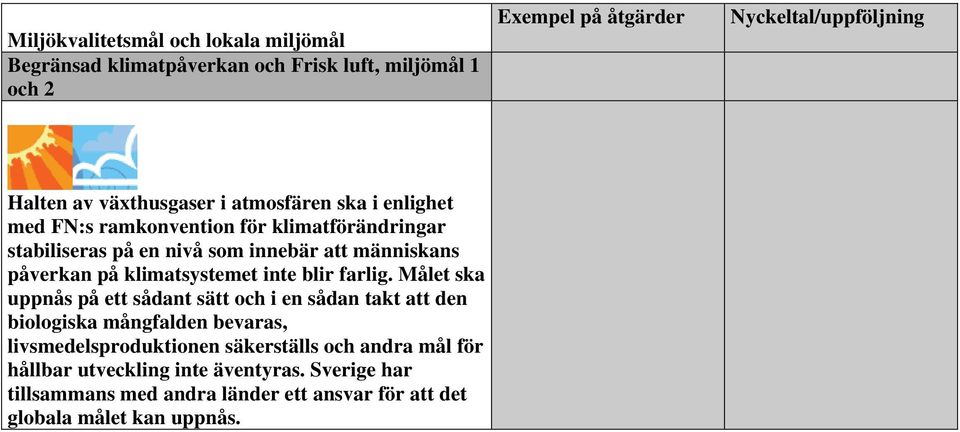 klimatsystemet inte blir farlig.