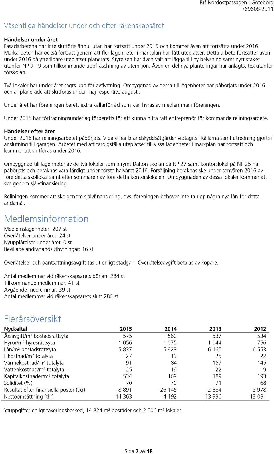 Styrelsen har även valt att lägga till ny belysning samt nytt staket utanför NP 9-19 som tillkommande uppfräschning av utemiljön. Även en del nya planteringar har anlagts, tex utanför förskolan.