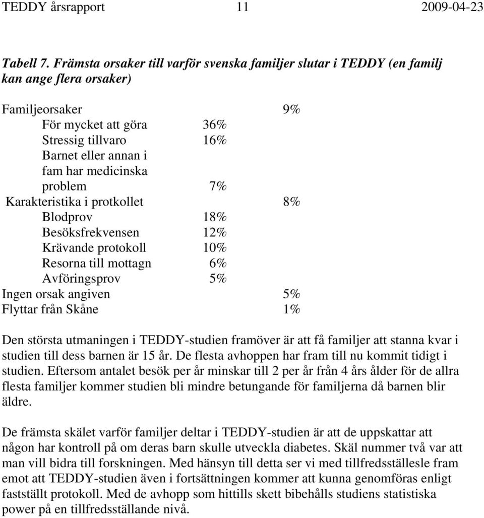 problem 7% Karakteristika i protkollet 8% Blodprov 18% Besöksfrekvensen 12% Krävande protokoll 10% Resorna till mottagn 6% Avföringsprov 5% Ingen orsak angiven 5% Flyttar från Skåne 1% Den största