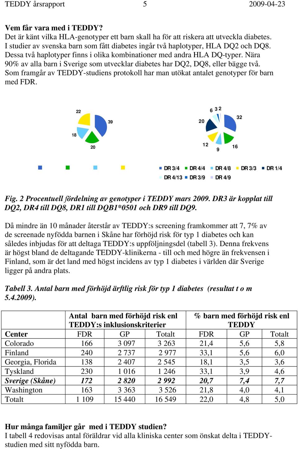 Nära 90% av alla barn i Sverige som utvecklar diabetes har DQ2, DQ8, eller bägge två. Som framgår av TEDDY-studiens protokoll har man utökat antalet genotyper för barn med FDR.