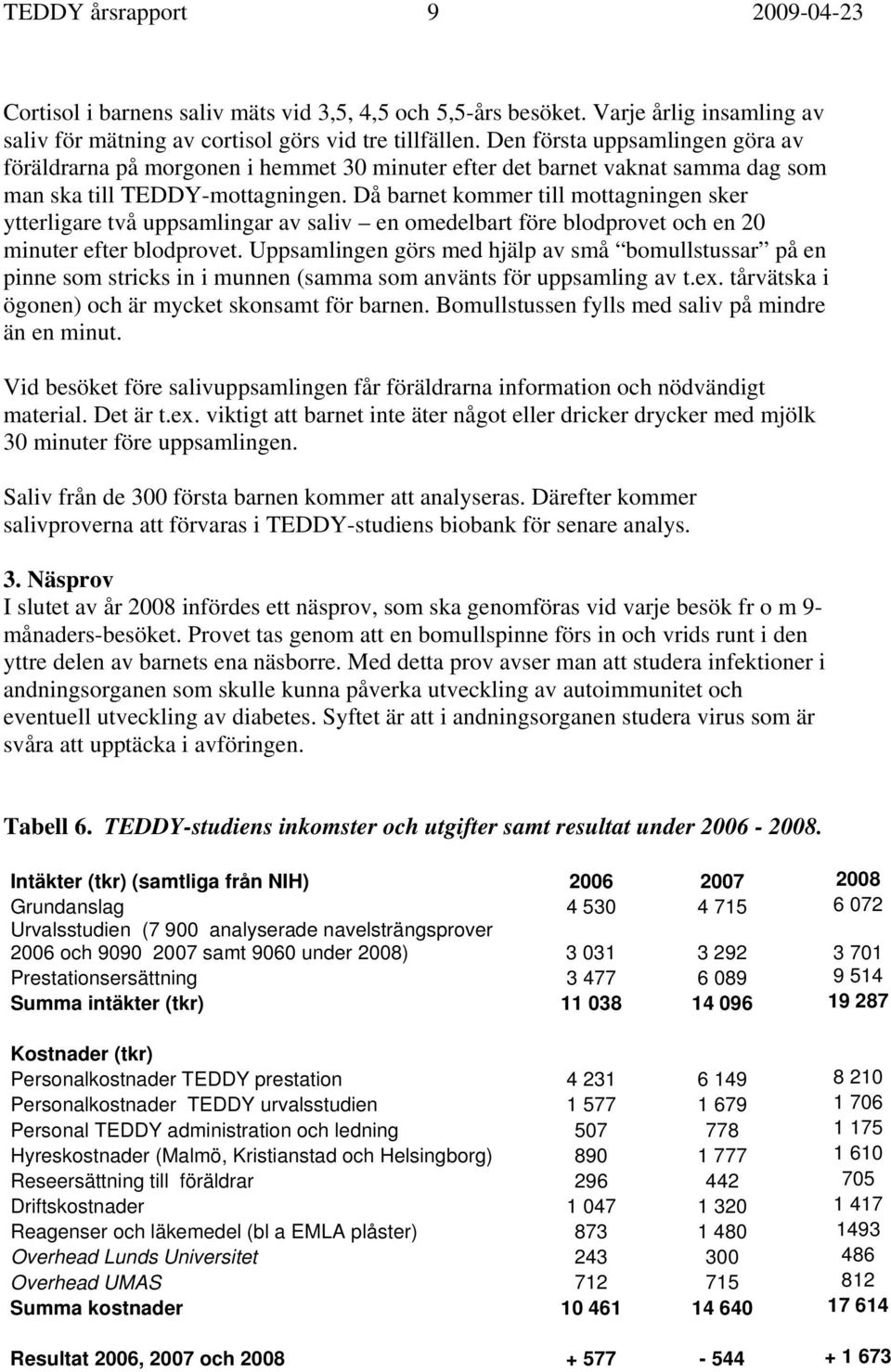 Då barnet kommer till mottagningen sker ytterligare två uppsamlingar av saliv en omedelbart före blodprovet och en 20 minuter efter blodprovet.