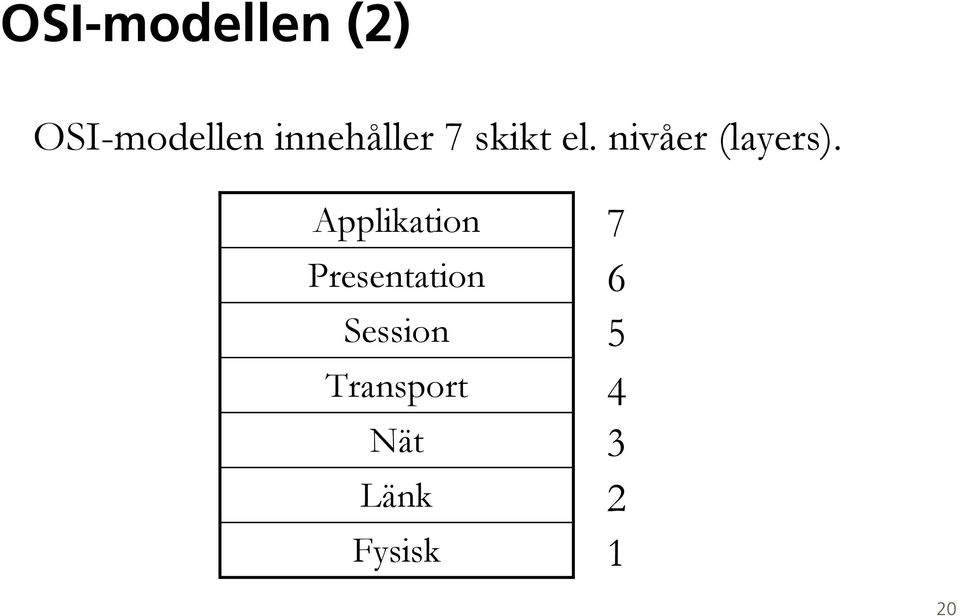 nivåer (layers).