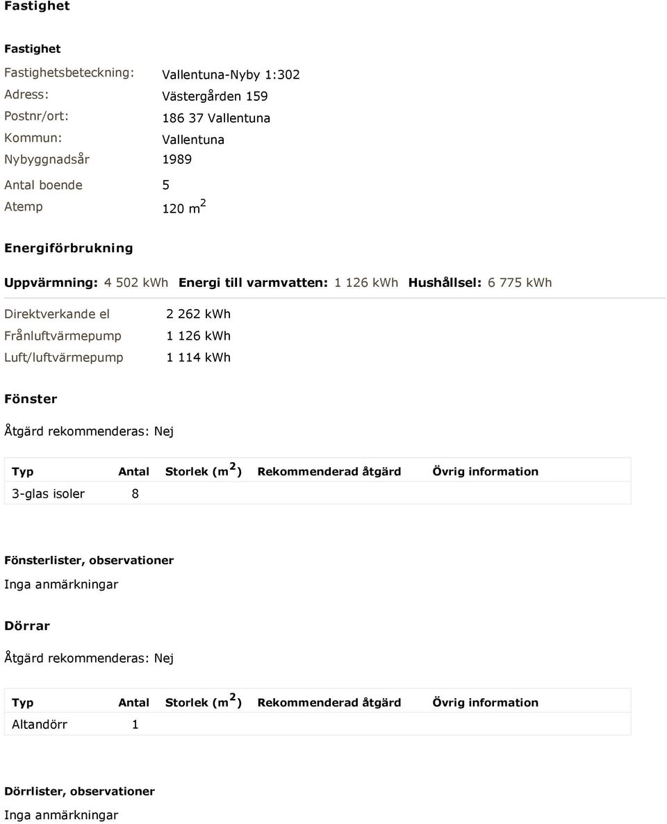 262 kwh 1 126 kwh 1 114 kwh Fönster Åtgärd rekommenderas: Nej Typ Antal Storlek (m 2 ) Rekommenderad åtgärd Övrig information 3-glas isoler 8 Fönsterlister,