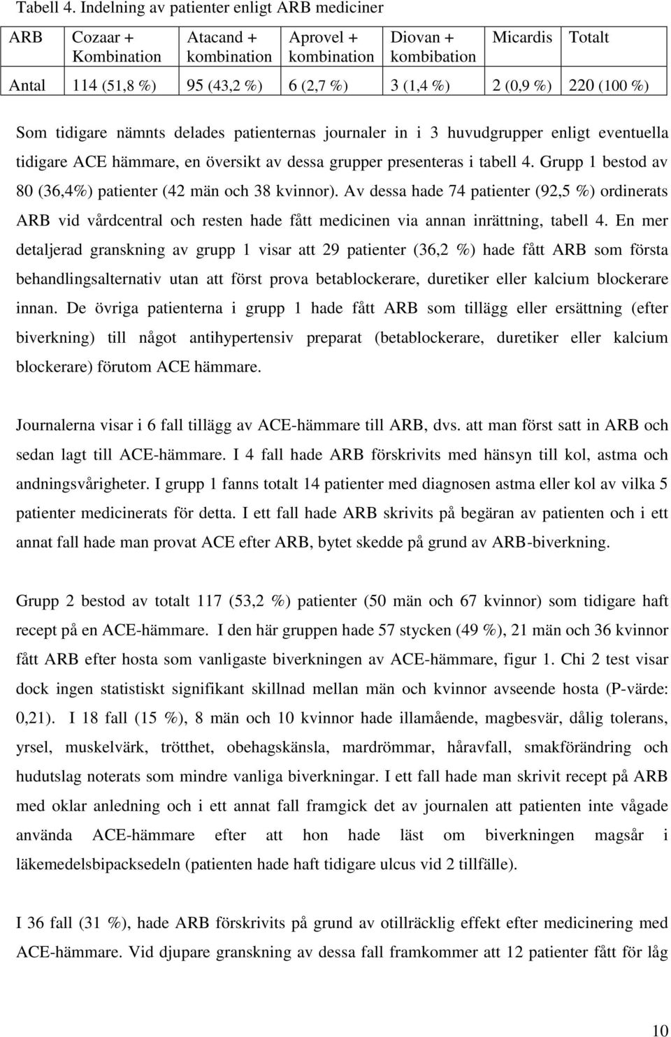 %) 2 (0,9 %) 220 (100 %) Som tidigare nämnts delades patienternas journaler in i 3 huvudgrupper enligt eventuella tidigare ACE hämmare, en översikt av dessa grupper presenteras i tabell 4.