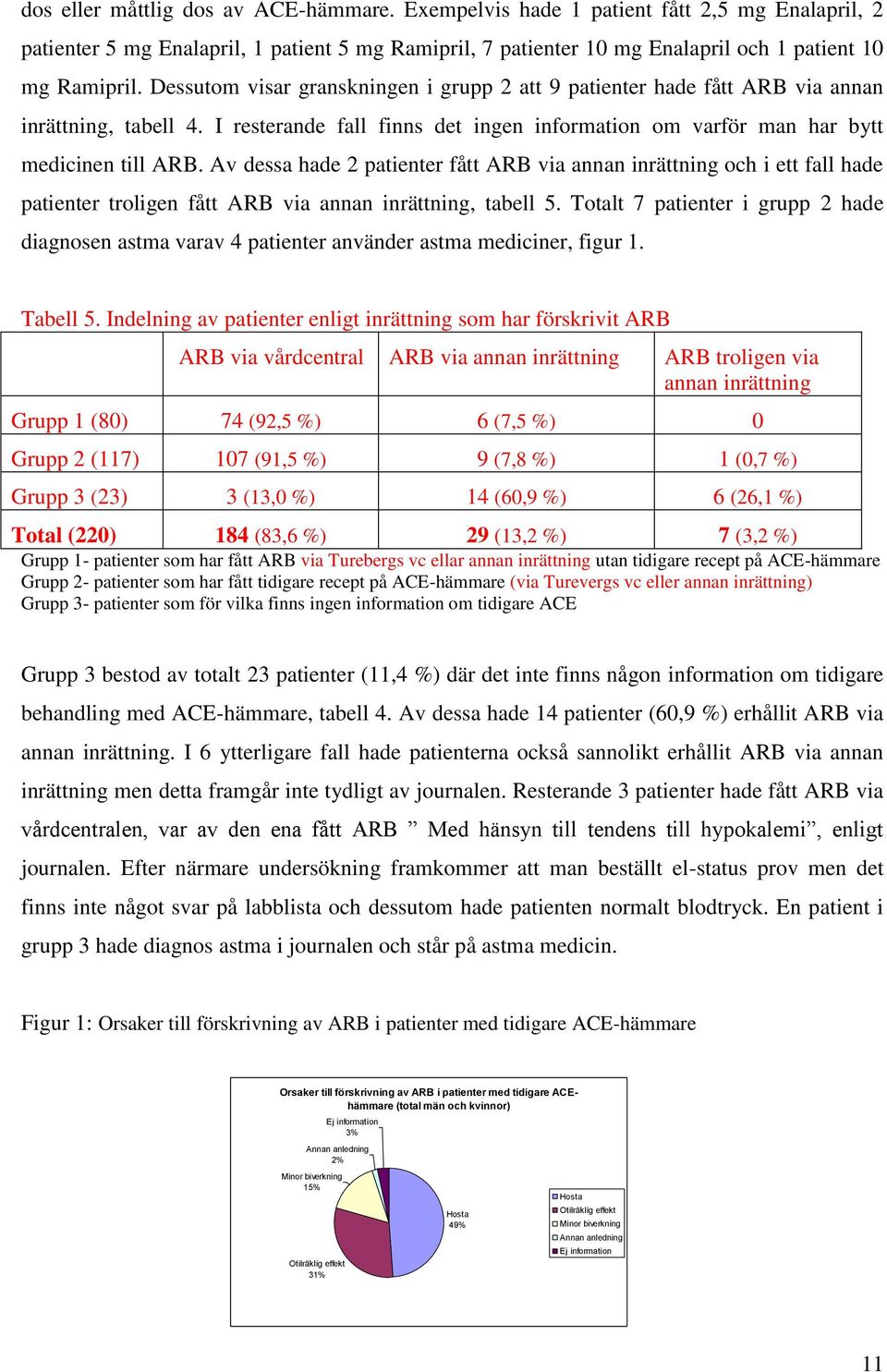Av dessa hade 2 patienter fått ARB via annan inrättning och i ett fall hade patienter troligen fått ARB via annan inrättning, tabell 5.