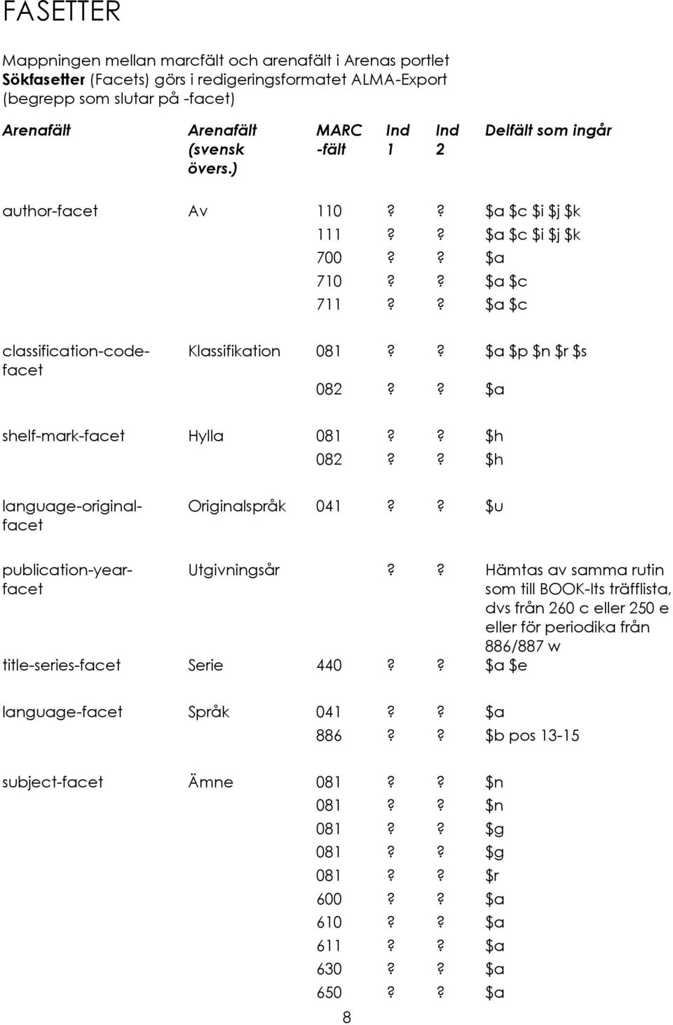 ? $a shelf-mark-facet Hylla 081?? $h 082?? $h Originalspråk 041?? $u classification-codefacet language-originalfacet publication-yearfacet Utgivningsår?