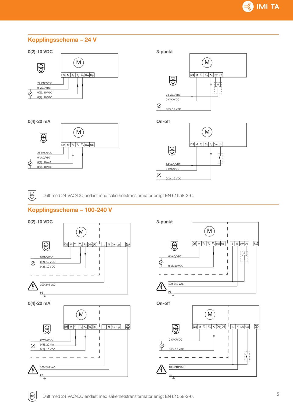 Kopplingsschema 100-240 V 0(2)-10 VDC 3-punkt L24 Y i Y v X v Dw Up L N Dw Up L24 Y i Y v X v Dw Up L N Dw Up 0 100-240 VAC 100-240 VAC 0(4)-20 ma