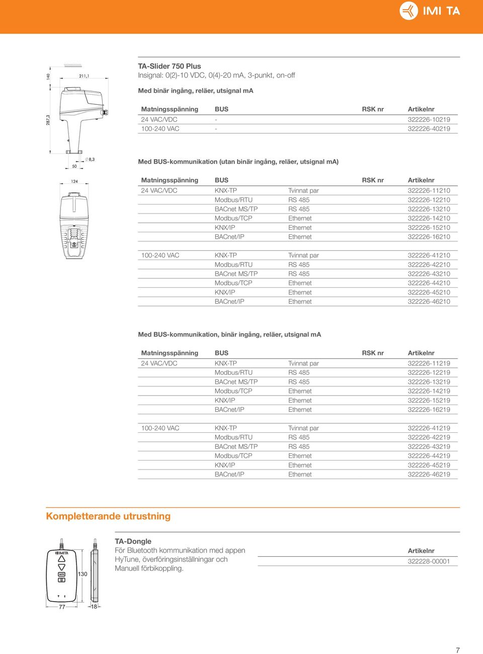 485 322226-13210 odbus/tcp Ethernet 322226-14210 KNX/IP Ethernet 322226-15210 BACnet/IP Ethernet 322226-16210 100-240 VAC KNX-TP Tvinnat par 322226-41210 odbus/rtu RS 485 322226-42210 BACnet S/TP RS