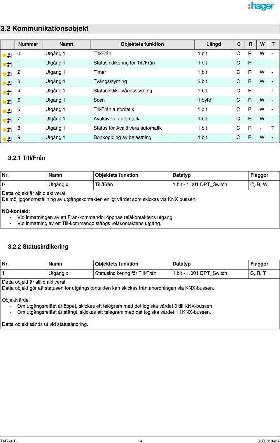 tvångsstyrning 1 bit C R - T 5 Utgång 1 Scen 1 byte C R W - 6 Utgång 1 Till/Från automatik 1 bit C R W - 7 Utgång 1 Avaktivera automatik 1 bit C R W - 8 Utgång 1 Status för Avaktivera automatik 1 bit