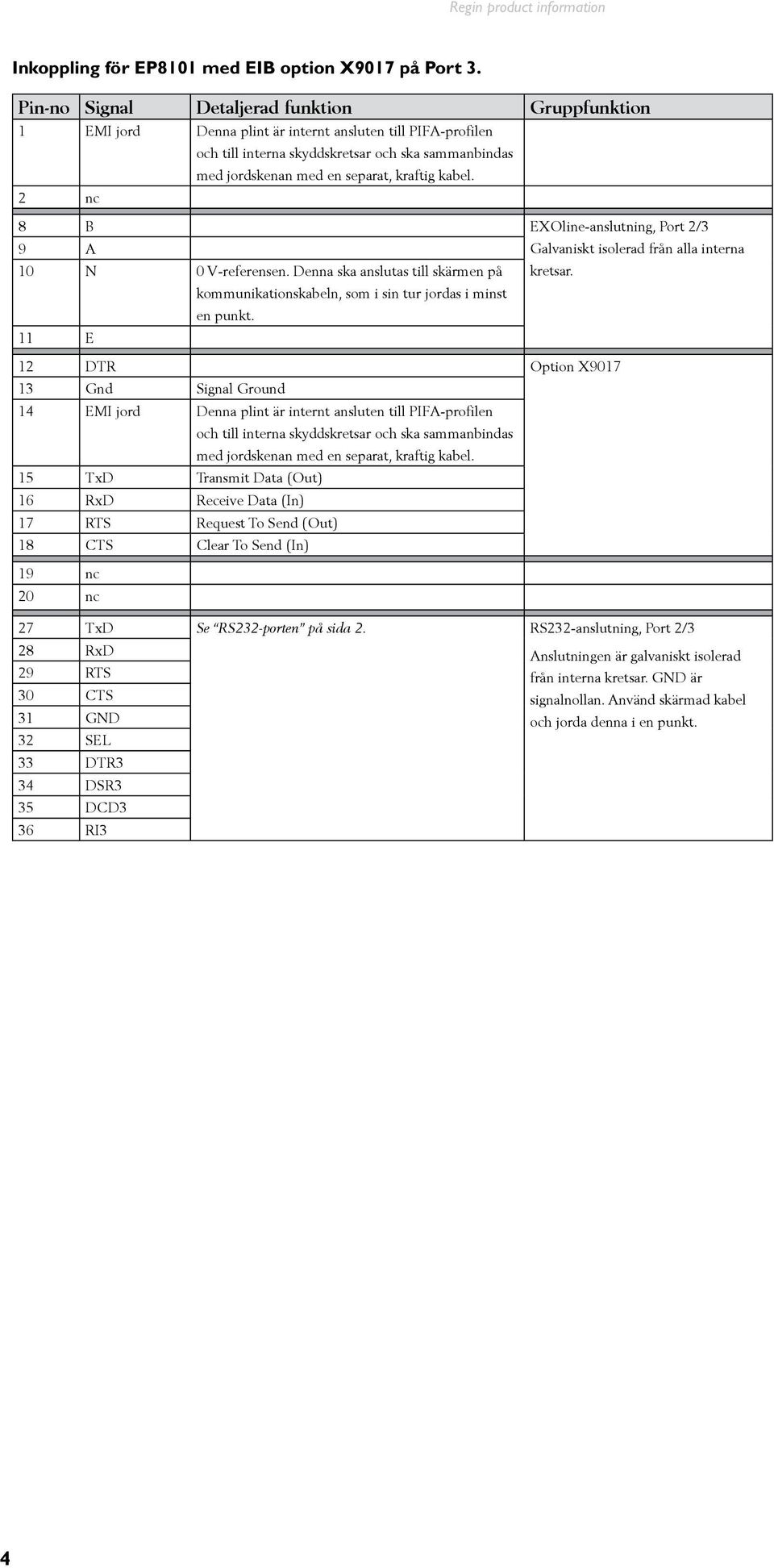 Port 2/3 9 A 10 N 0 V-referensen.