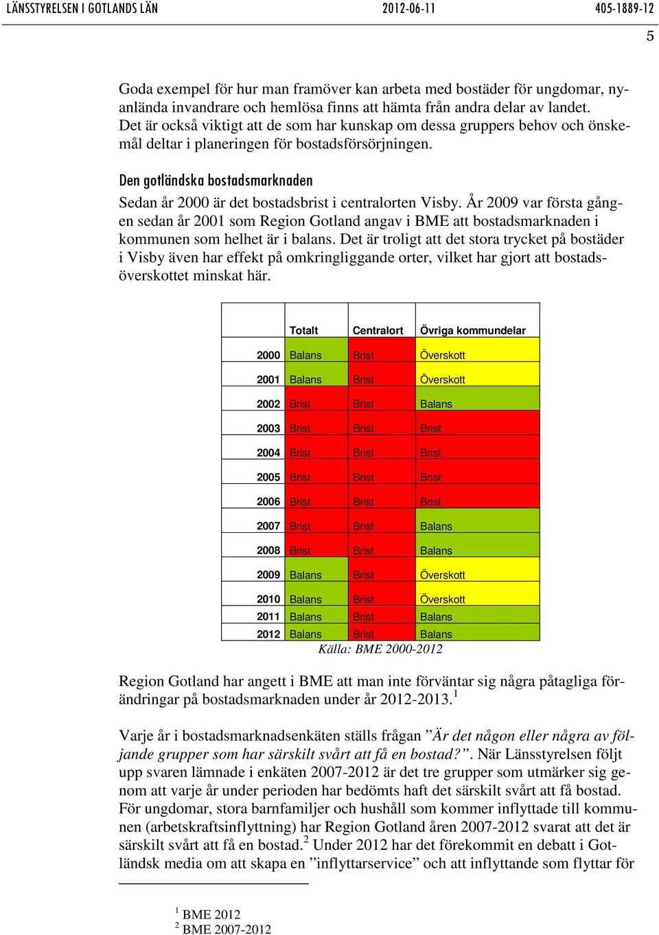 Den gotländska bostadsmarknaden Sedan år 2000 är det bostadsbrist i centralorten Visby.