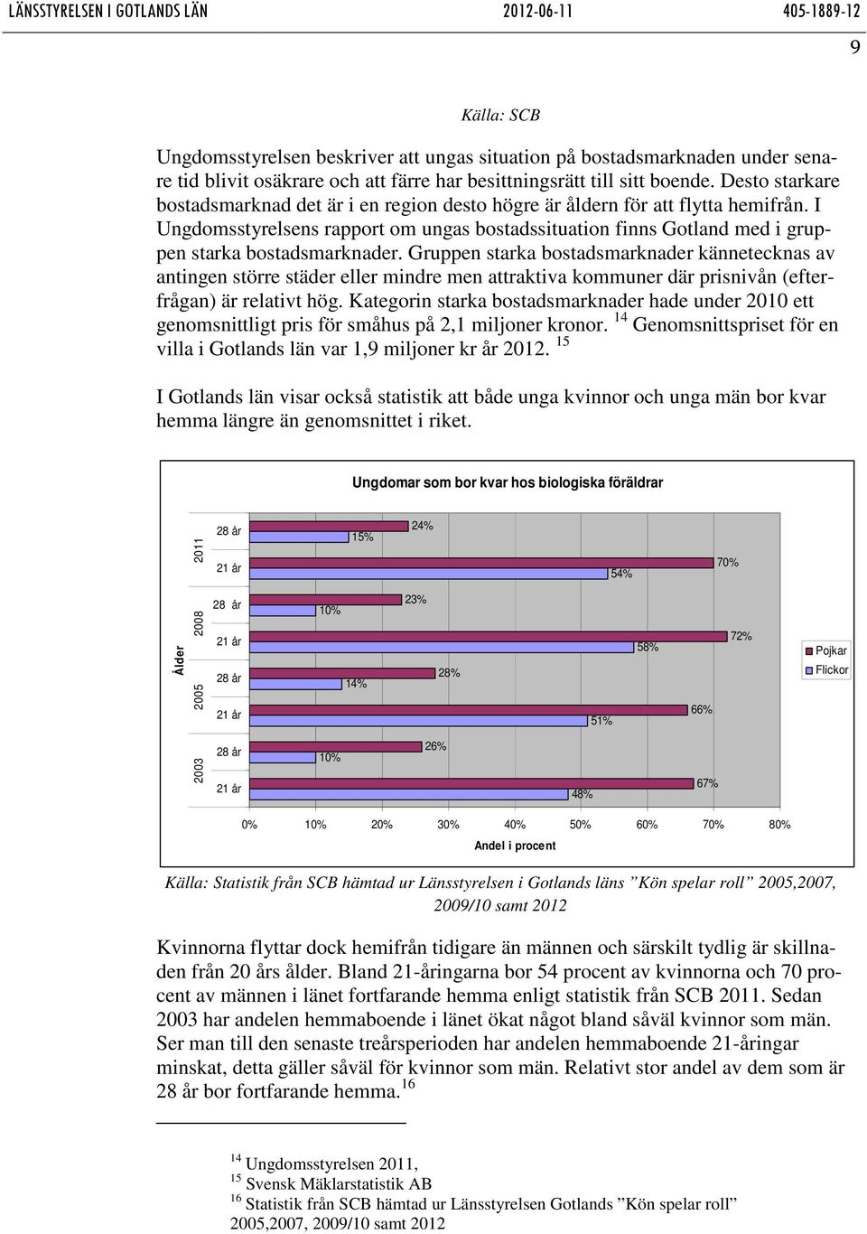 I Ungdomsstyrelsens rapport om ungas bostadssituation finns Gotland med i gruppen starka bostadsmarknader.