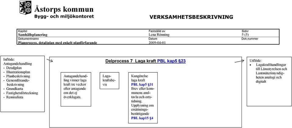 7 Laga kraft PBL kap5 23 Lagakraftsbevis Kungörelse laga kraft PBL kap5 31 Brev eller kommunens ansltavla och ortstidning.