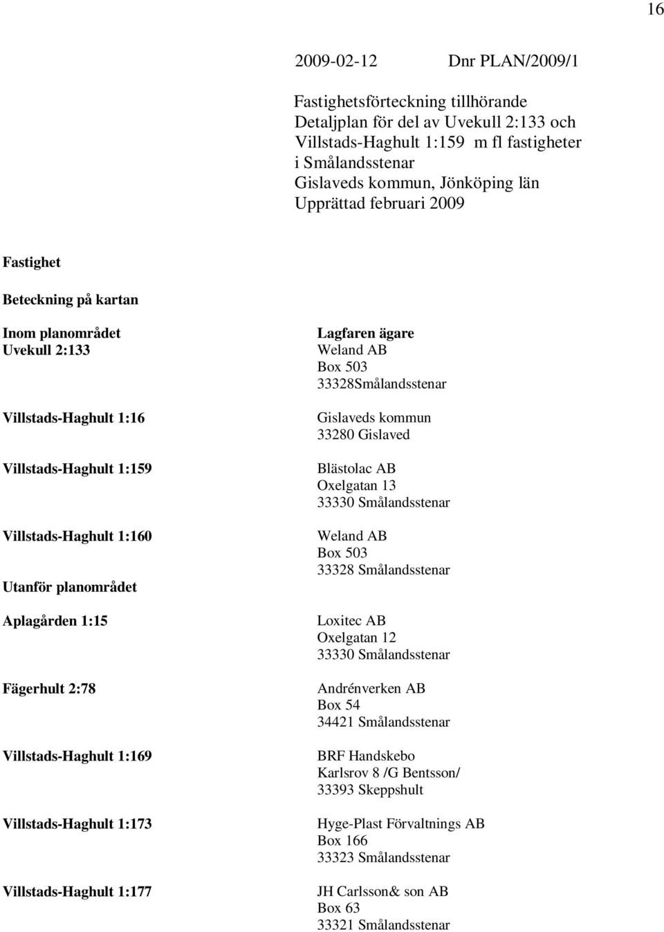 Fägerhult 2:78 Villstads-Haghult 1:169 Villstads-Haghult 1:173 Villstads-Haghult 1:177 Lagfaren ägare Weland AB Box 503 33328Smålandsstenar Gislaveds kommun 33280 Gislaved Blästolac AB Oxelgatan 13