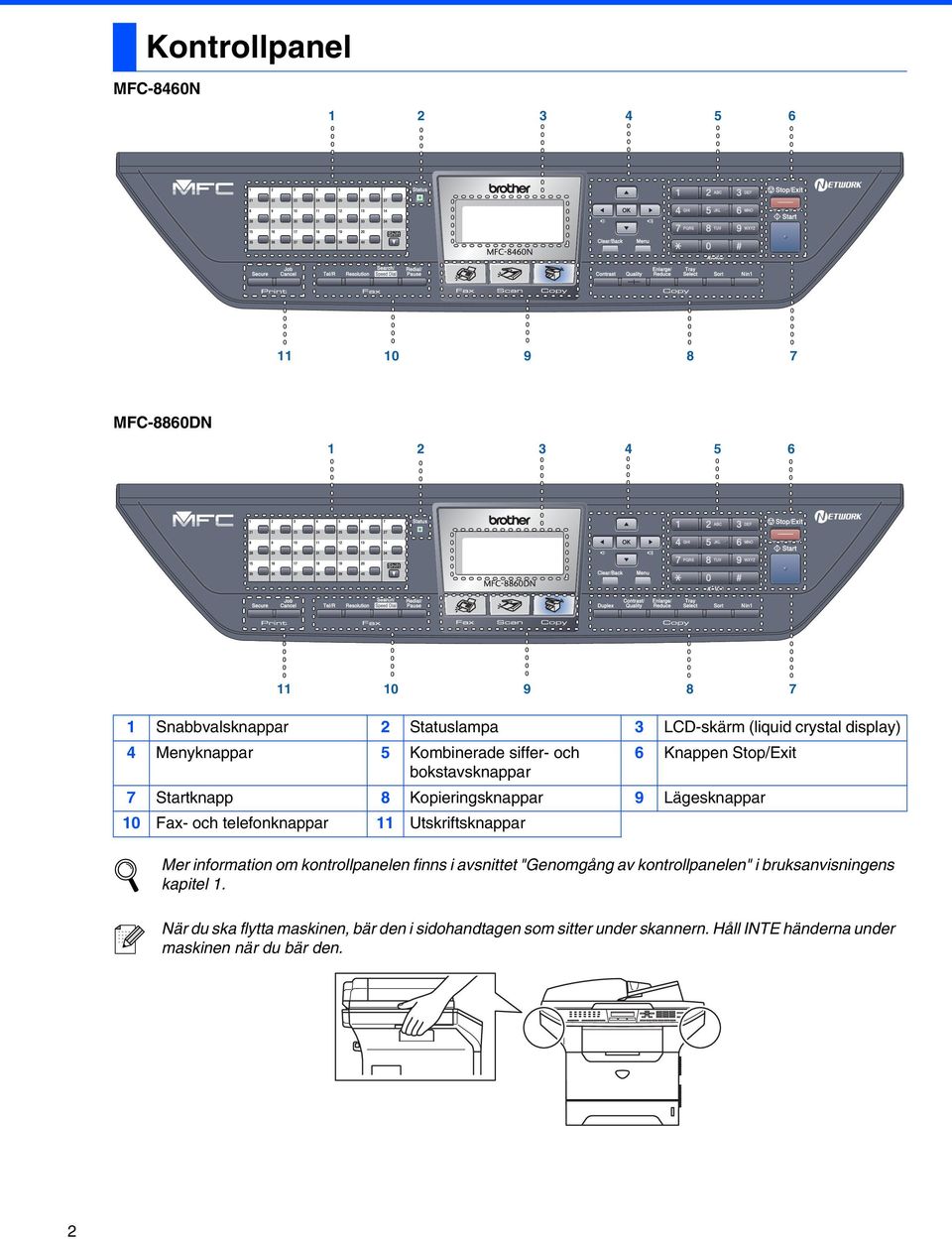 10 Fax- och telefonknappar 11 Utskriftsknappar Mer information om kontrollpanelen finns i avsnittet "Genomgång av kontrollpanelen" i