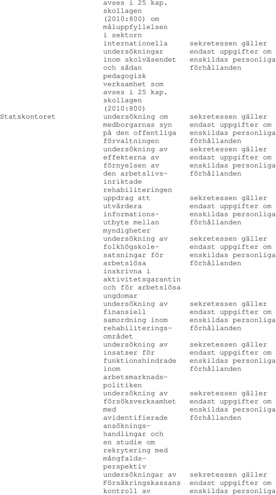 informationsutbyte mellan myndigheter undersökning av folkhögskolesatsningar för arbetslösa inskrivna i aktivitetsgarantin och för arbetslösa ungdomar undersökning av finansiell samordning inom