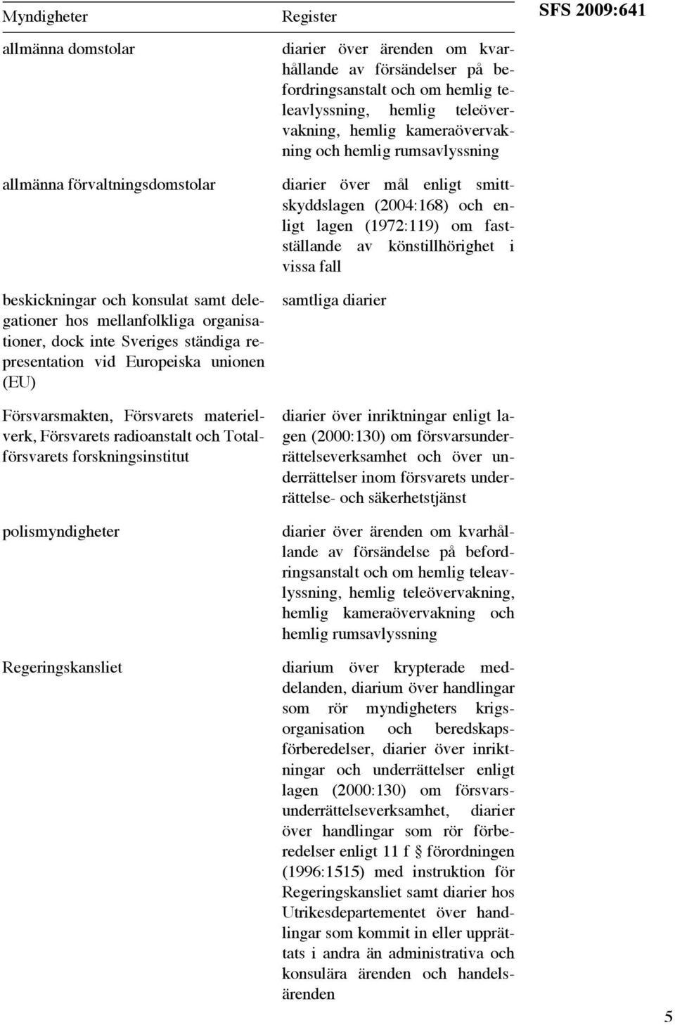 befordringsanstalt och om hemlig teleavlyssning, hemlig teleövervakning, hemlig kameraövervakning och hemlig rumsavlyssning diarier över mål enligt smittskyddslagen (2004:168) och enligt lagen
