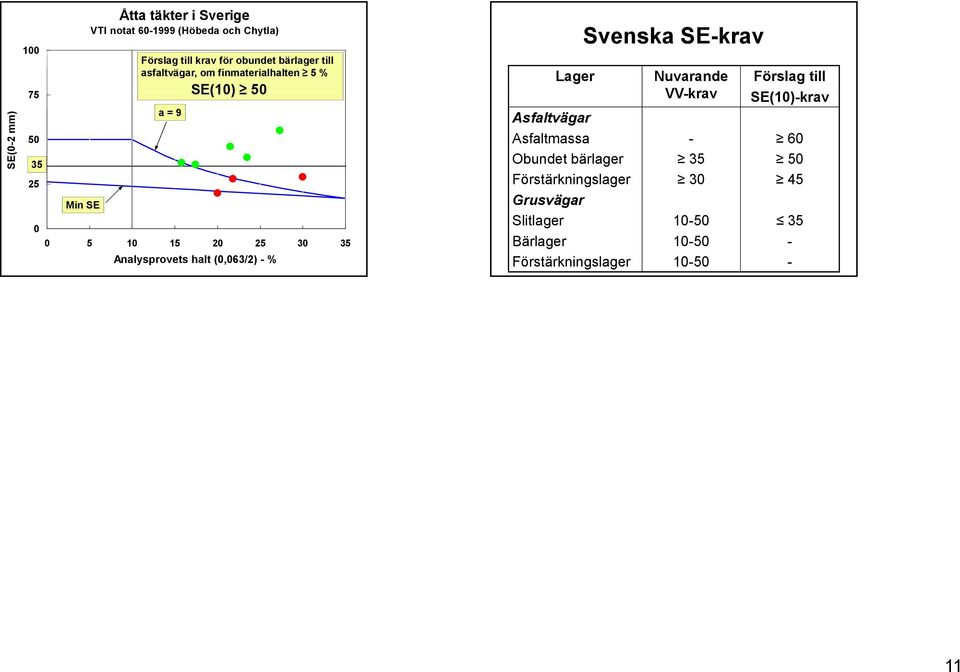 (,63/2) - % Lager Asfaltvägar Asfaltmassa Obundet bärlager Förstärkningslager g Grusvägar Slitlager Bärlager