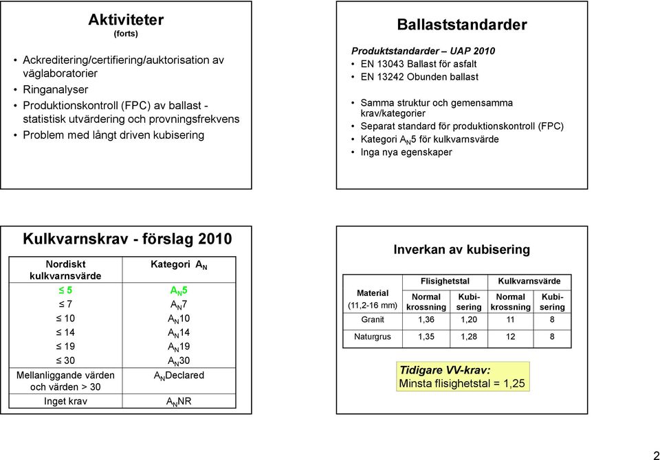 (FPC) Kategori A N 5 för kulkvarnsvärde Inga nya egenskaper Kulkvarnskrav - förslag 21 Nordiskt kulkvarnsvärde Kategori A N 5 A N 5 7 A N 7 1 A N 1 14 A N 14 19 A N19 3 A N 3 Mellanliggande värden A