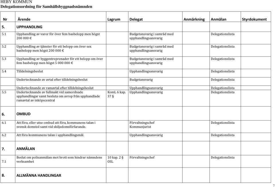 Budgetansvarig i samråd med upphandlingsansvarig 5.