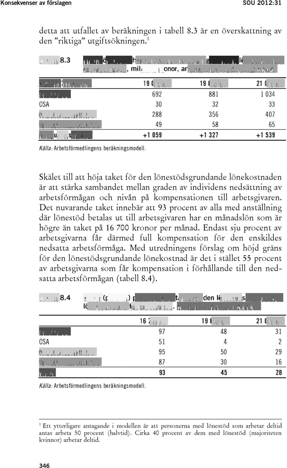 Det nuvarande taket innebär att 93 procent av alla med anställning där lönestöd betalas ut till arbetsgivaren har en månadslön som är högre än taket på 16 700 kronor per månad.