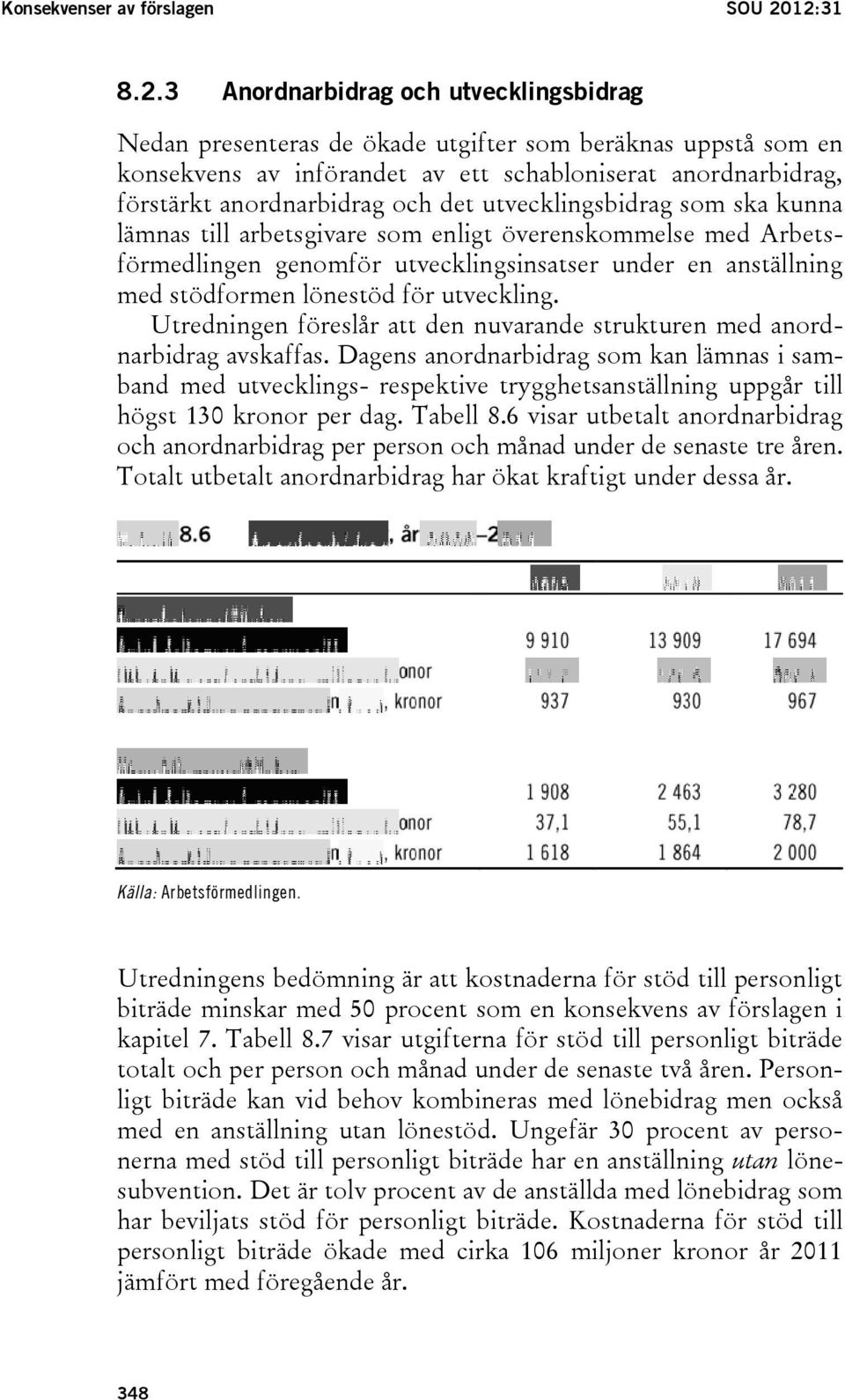 och det utvecklingsbidrag som ska kunna lämnas till arbetsgivare som enligt överenskommelse med Arbetsförmedlingen genomför utvecklingsinsatser under en anställning med stödformen lönestöd för