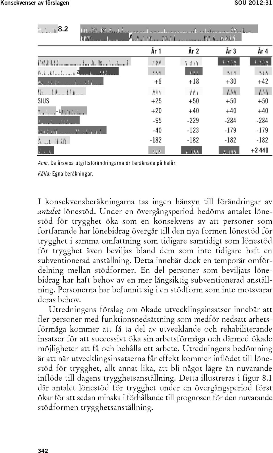 Under en övergångsperiod bedöms antalet lönestöd för trygghet öka som en konsekvens av att personer som fortfarande har lönebidrag övergår till den nya formen lönestöd för trygghet i samma omfattning